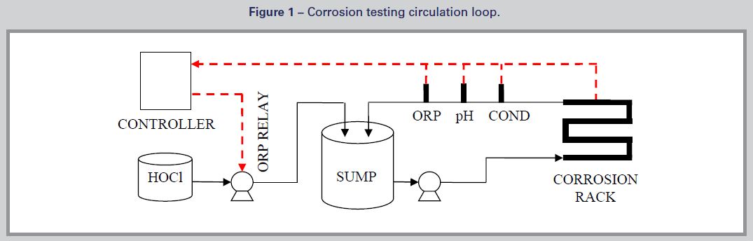 Figure1